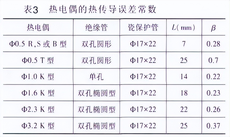 熱電偶熱傳導(dǎo)誤差常數(shù)