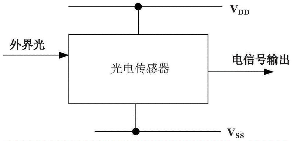 光電傳感器