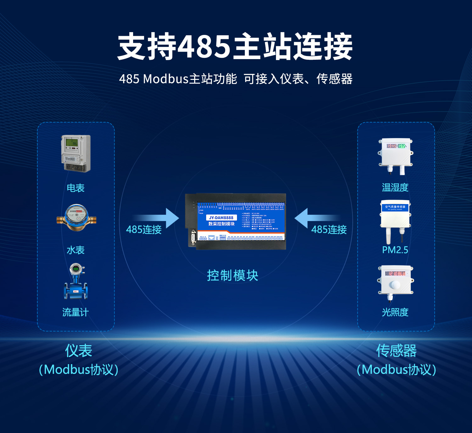 云平臺(tái) DAM8888 網(wǎng)絡(luò)版 遠(yuǎn)程智能數(shù)采控制器