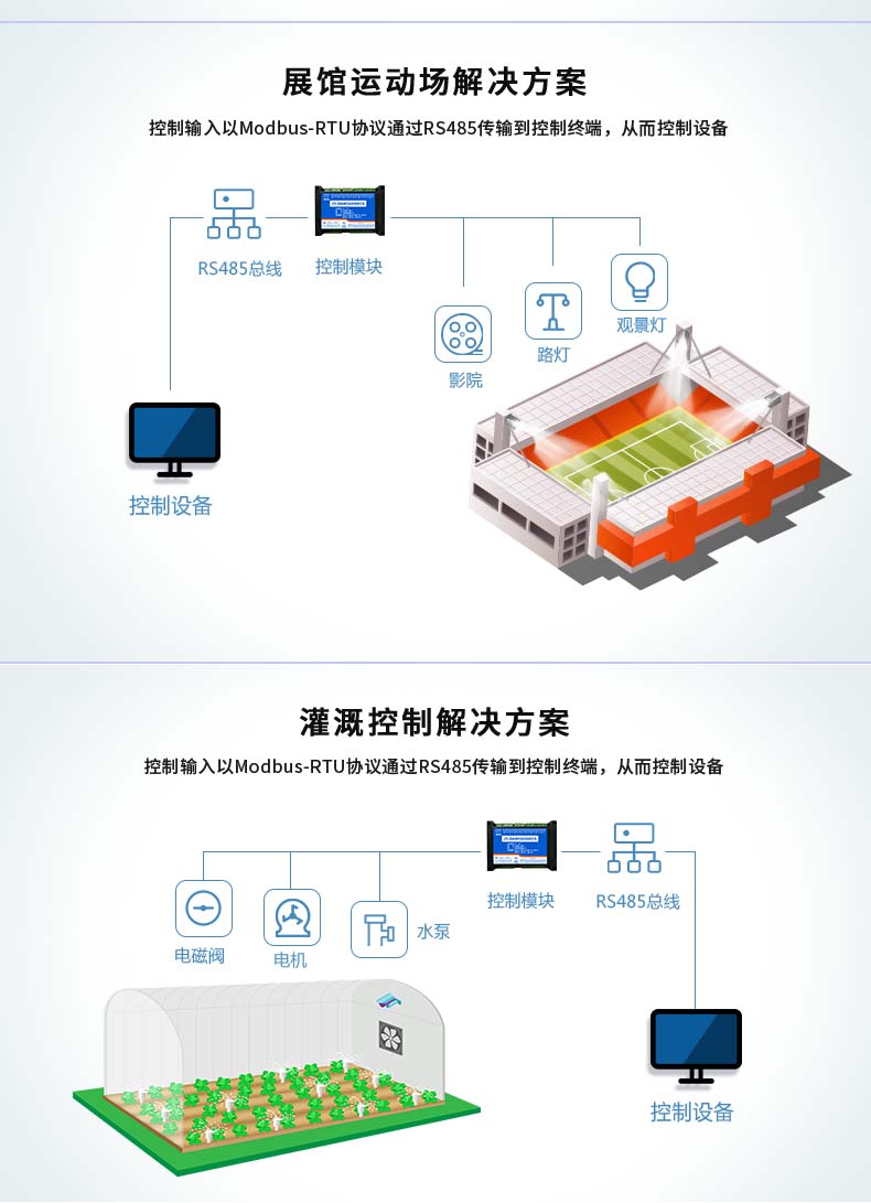 DAM-0808MOS 工業(yè)級(jí)I/O模塊應(yīng)用場(chǎng)合