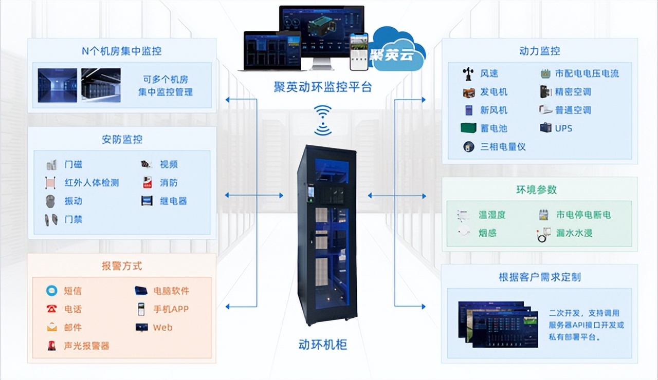 機(jī)房動(dòng)環(huán)監(jiān)控系統(tǒng)的特點(diǎn),如何實(shí)現(xiàn)智能化運(yùn)維？