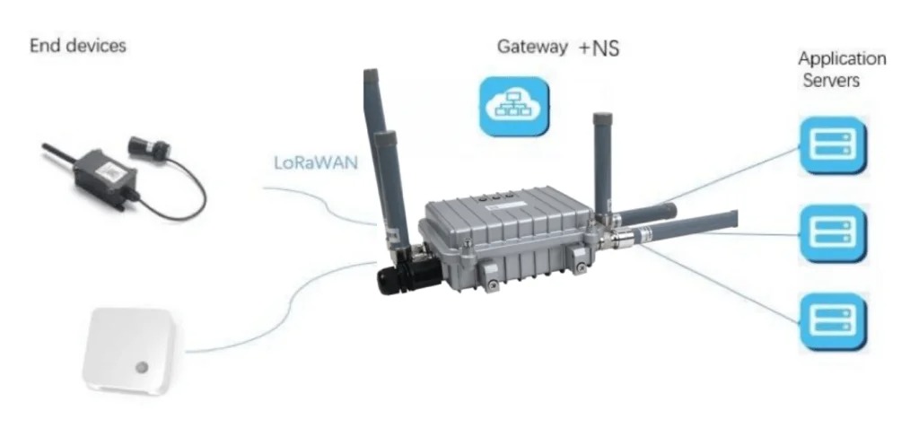 LoRaWAN如何助力智能建筑？效率、可持續(xù)性和連接性