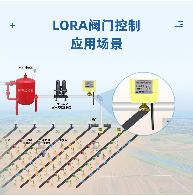 Lora閥門控制應(yīng)用場(chǎng)景