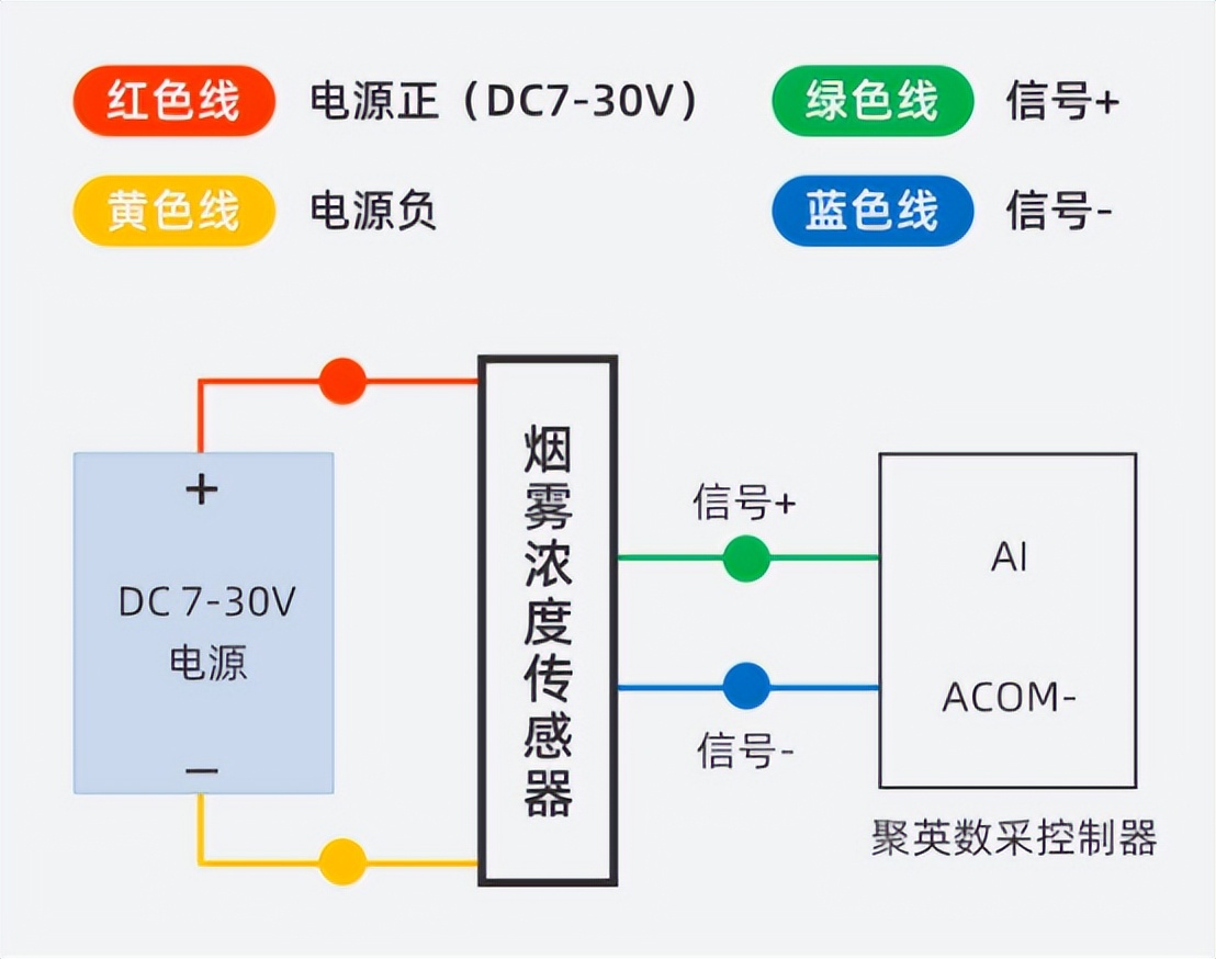 煙霧變送器