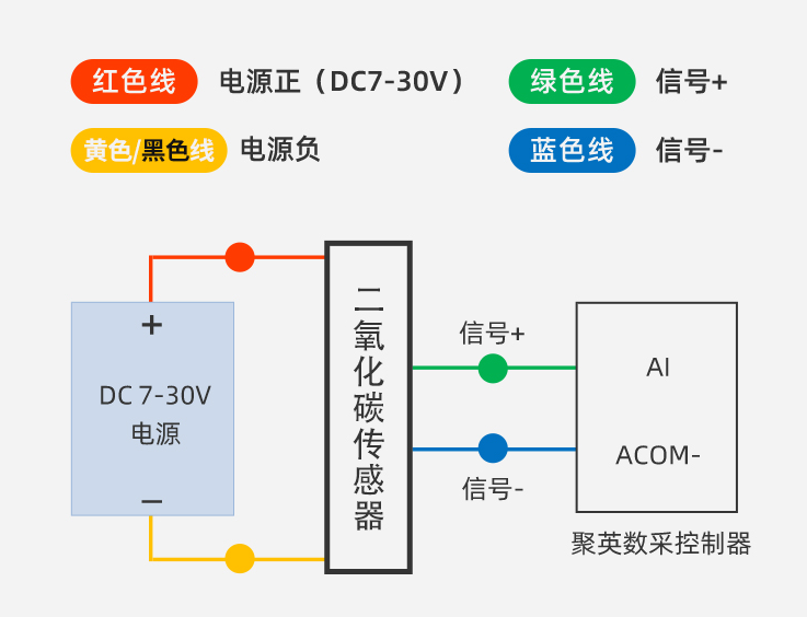 CO2傳感器的接線