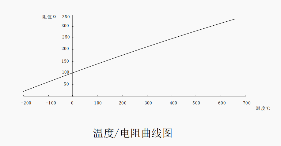 溫度電阻曲線圖