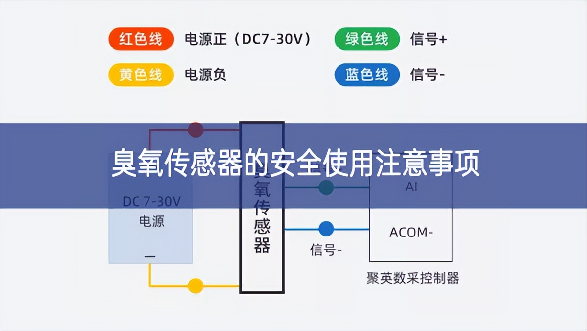 臭氧傳感器的安全使用注意事項