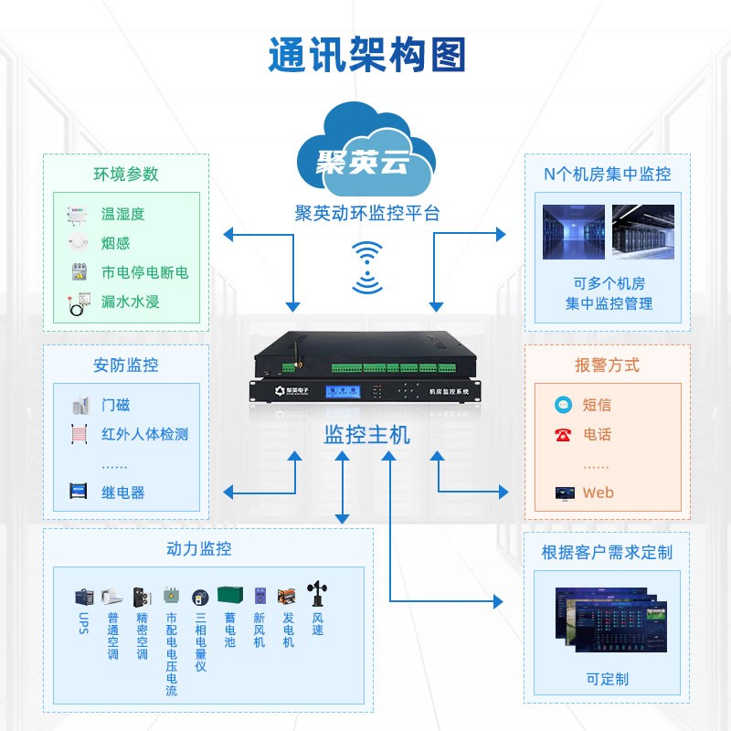 機(jī)房動(dòng)環(huán)監(jiān)控系統(tǒng)