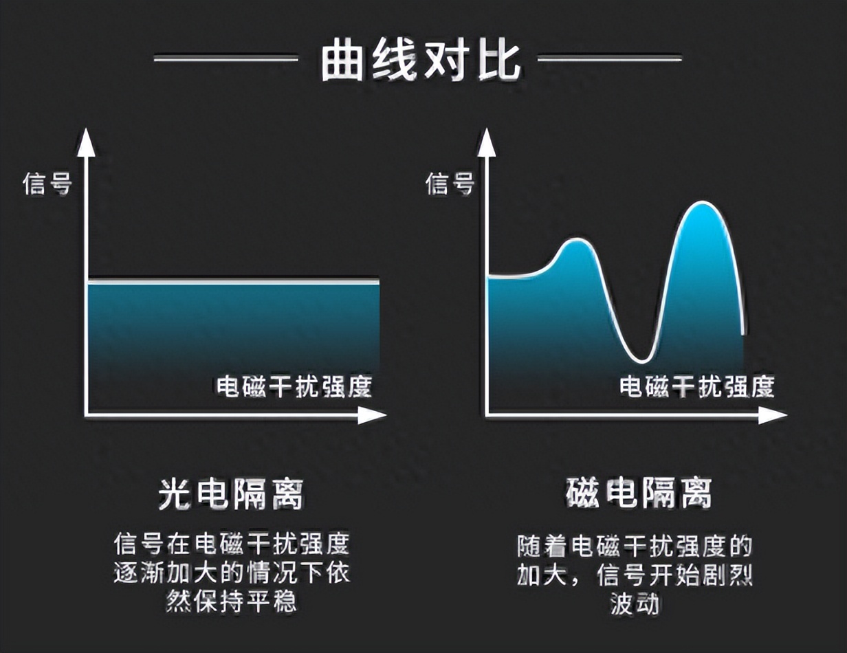 曲線對(duì)比