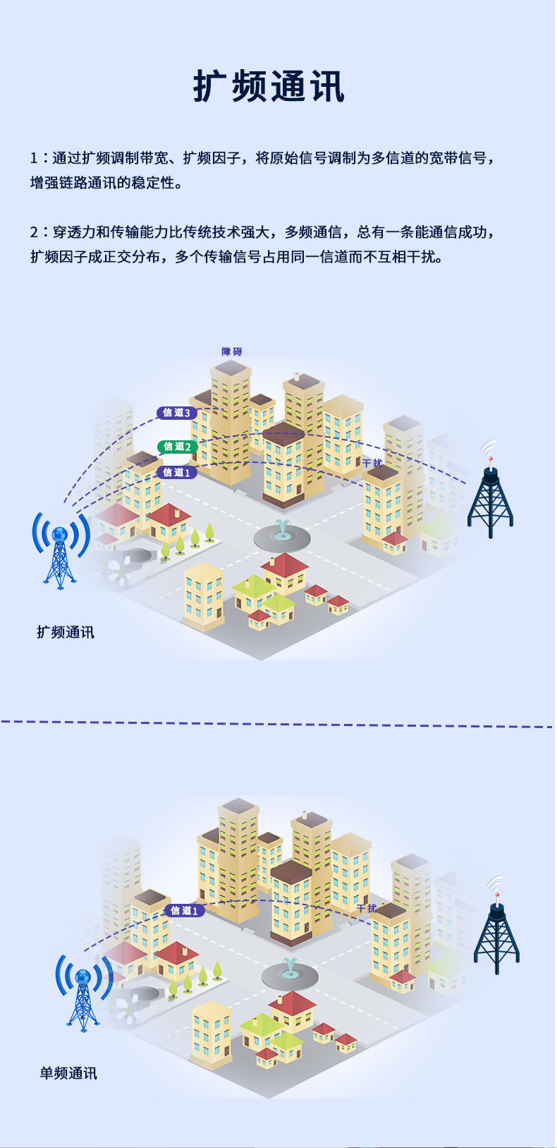 JY-LOT-LoRa JY-LoRa數(shù)傳模塊擴頻通訊