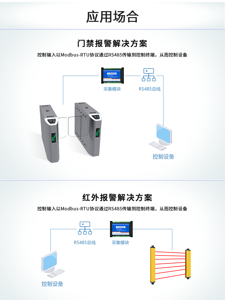 DAM-0080 工業(yè)級I/O模塊應(yīng)用場景