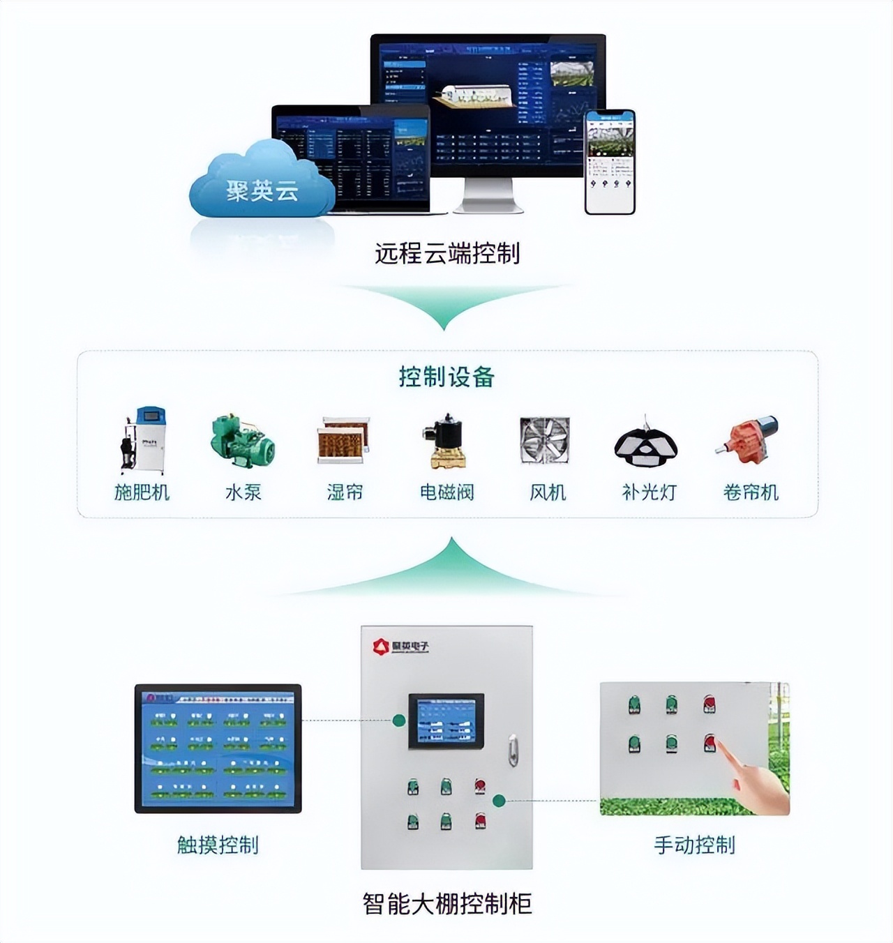 智能溫室大棚控制柜