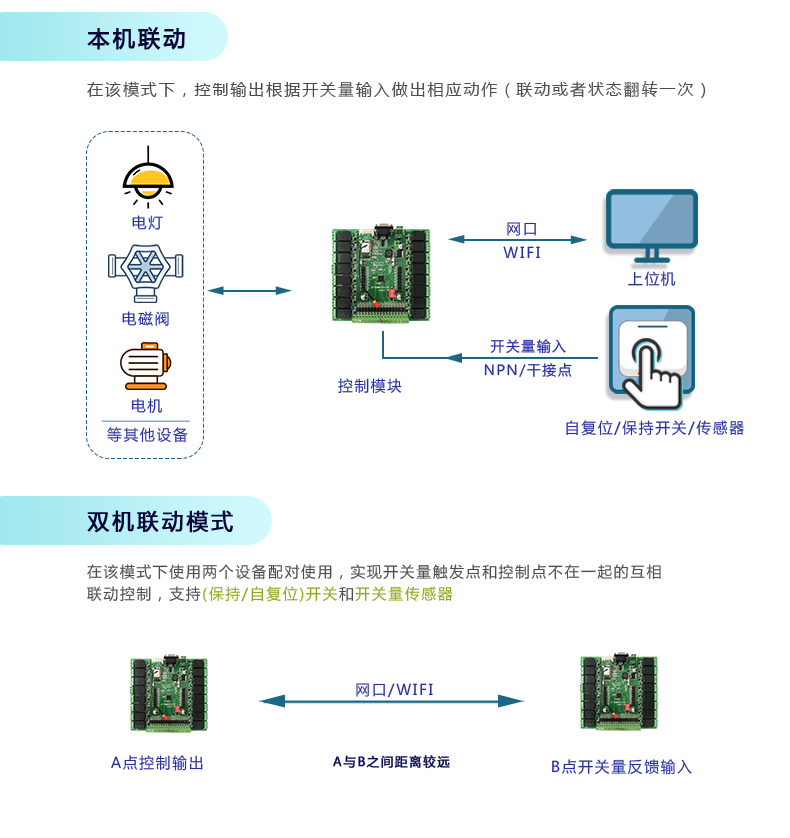 DAM-1616 工業(yè)級網(wǎng)絡(luò)控制模塊聯(lián)動模式