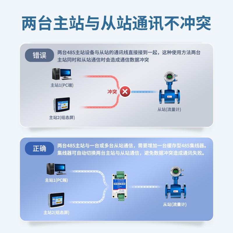 兩臺主站與從站通訊不沖突