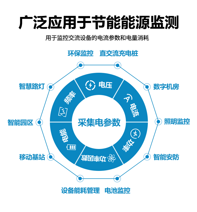 電參數(shù)采集模塊應用