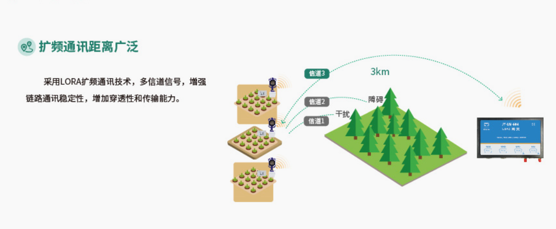 通訊距離3KM