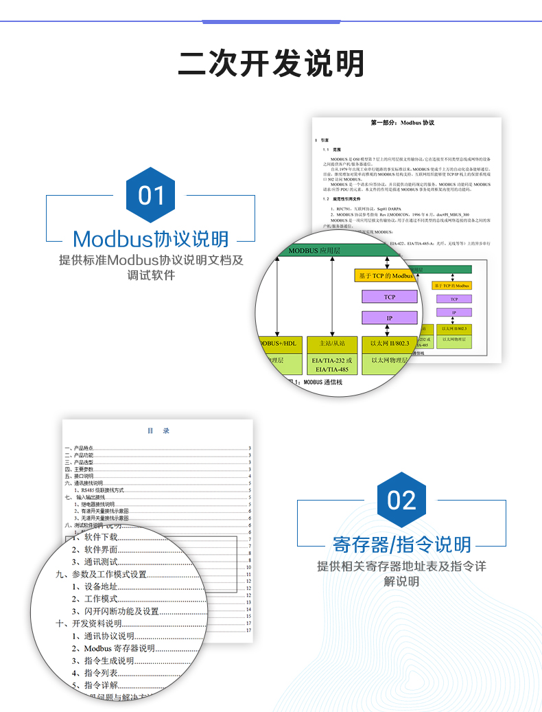  云平臺 DAM-1600B GPRS版 遠(yuǎn)程智能控制器二次開發(fā)說明