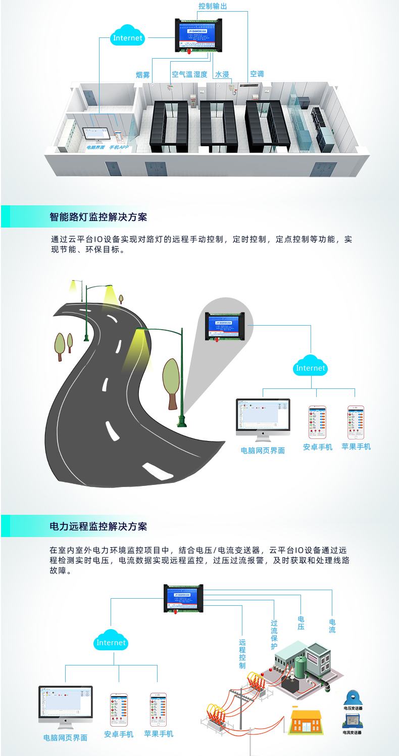 云平臺 DAM-1012A GPRS版 遠(yuǎn)程數(shù)采控制器應(yīng)用場景