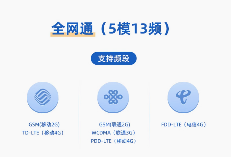 全網通模式