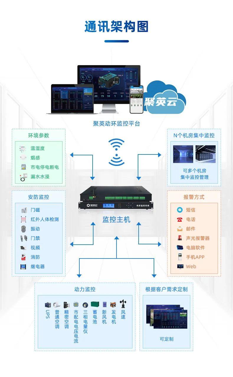 通訊架構(gòu)圖