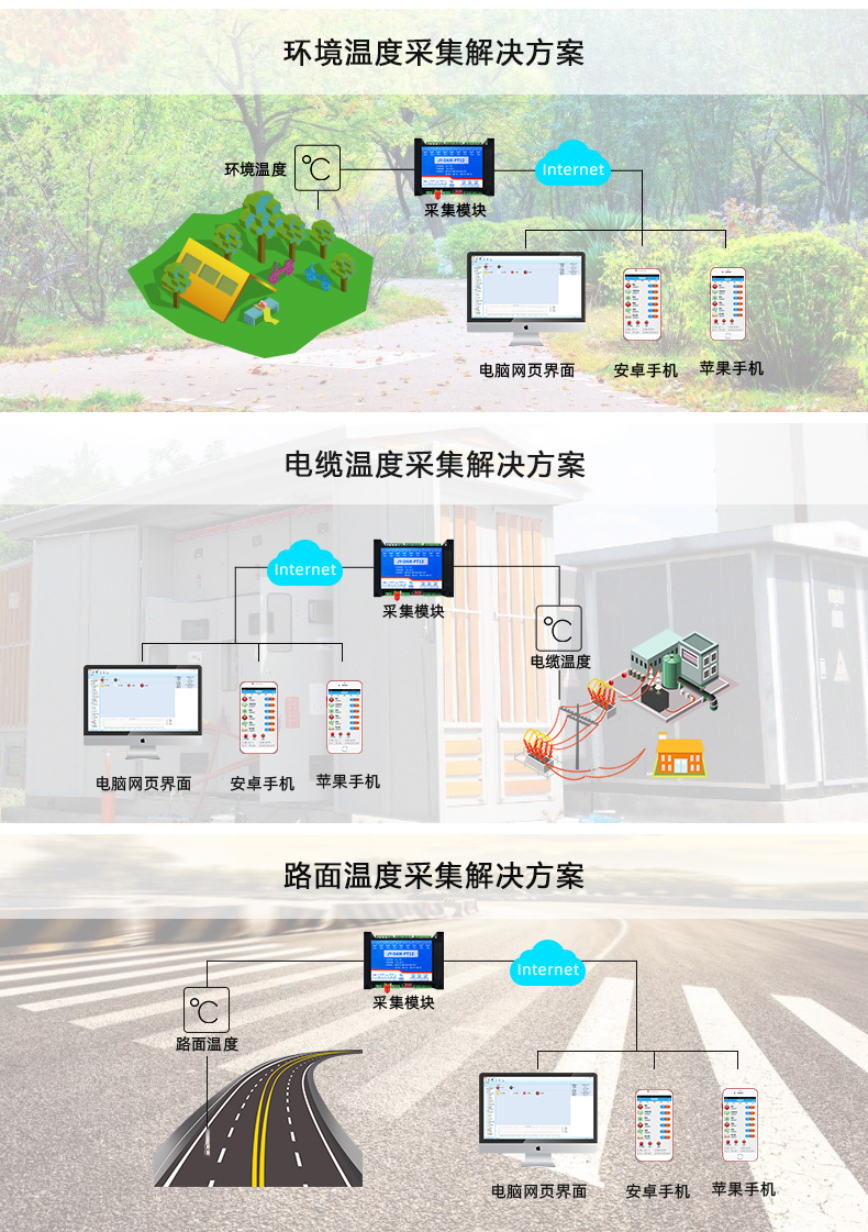 采集解決方案