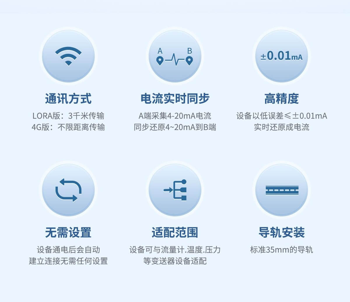 模擬量對(duì)傳模塊通訊方式