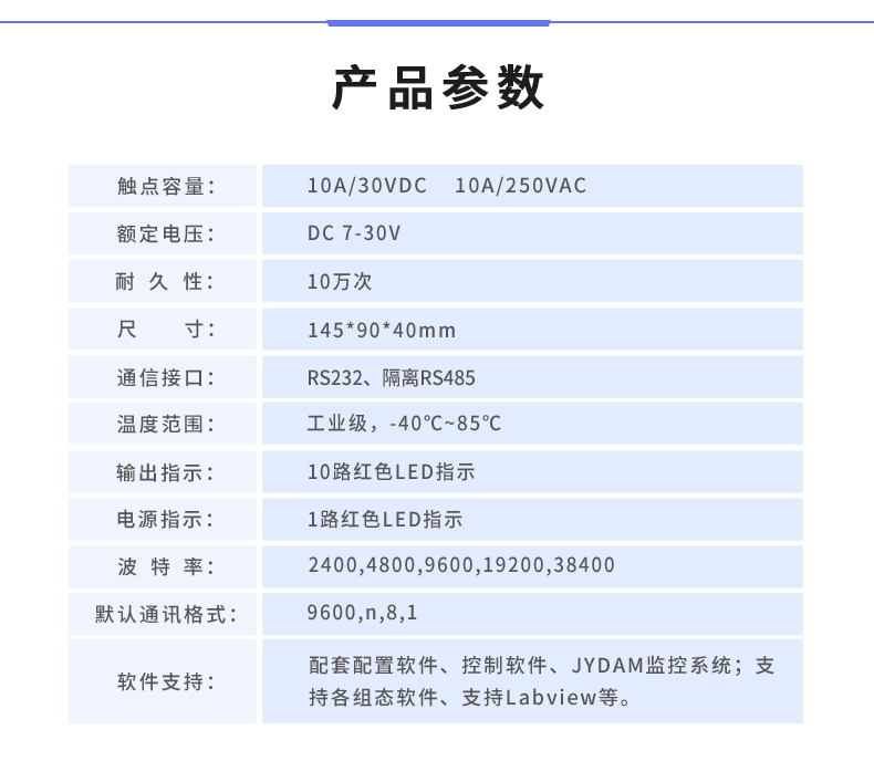 DAM-1012D 工業(yè)級數采控制器產品參數