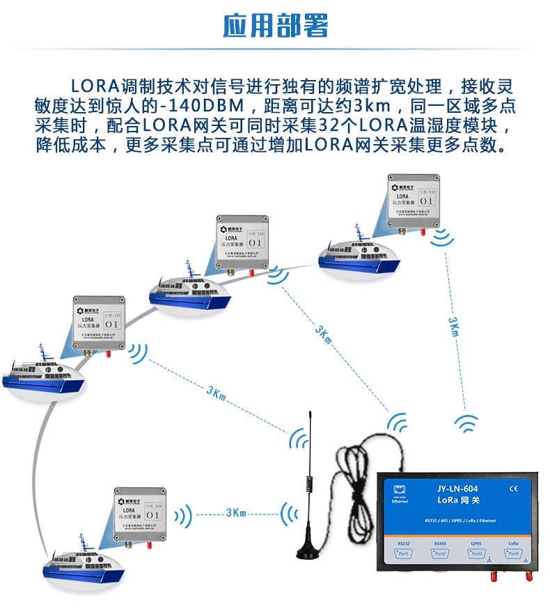 應(yīng)用部署