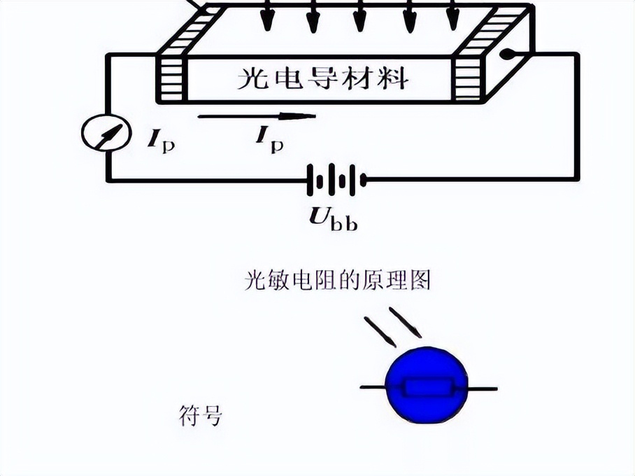 光敏電阻原理圖