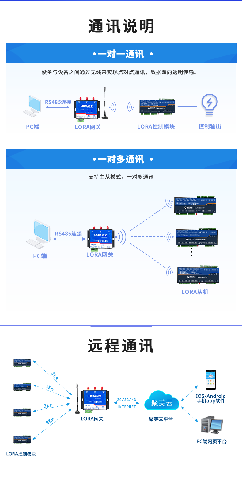 LoRa323232-MT LoRa無(wú)線測(cè)控模塊通訊說(shuō)明