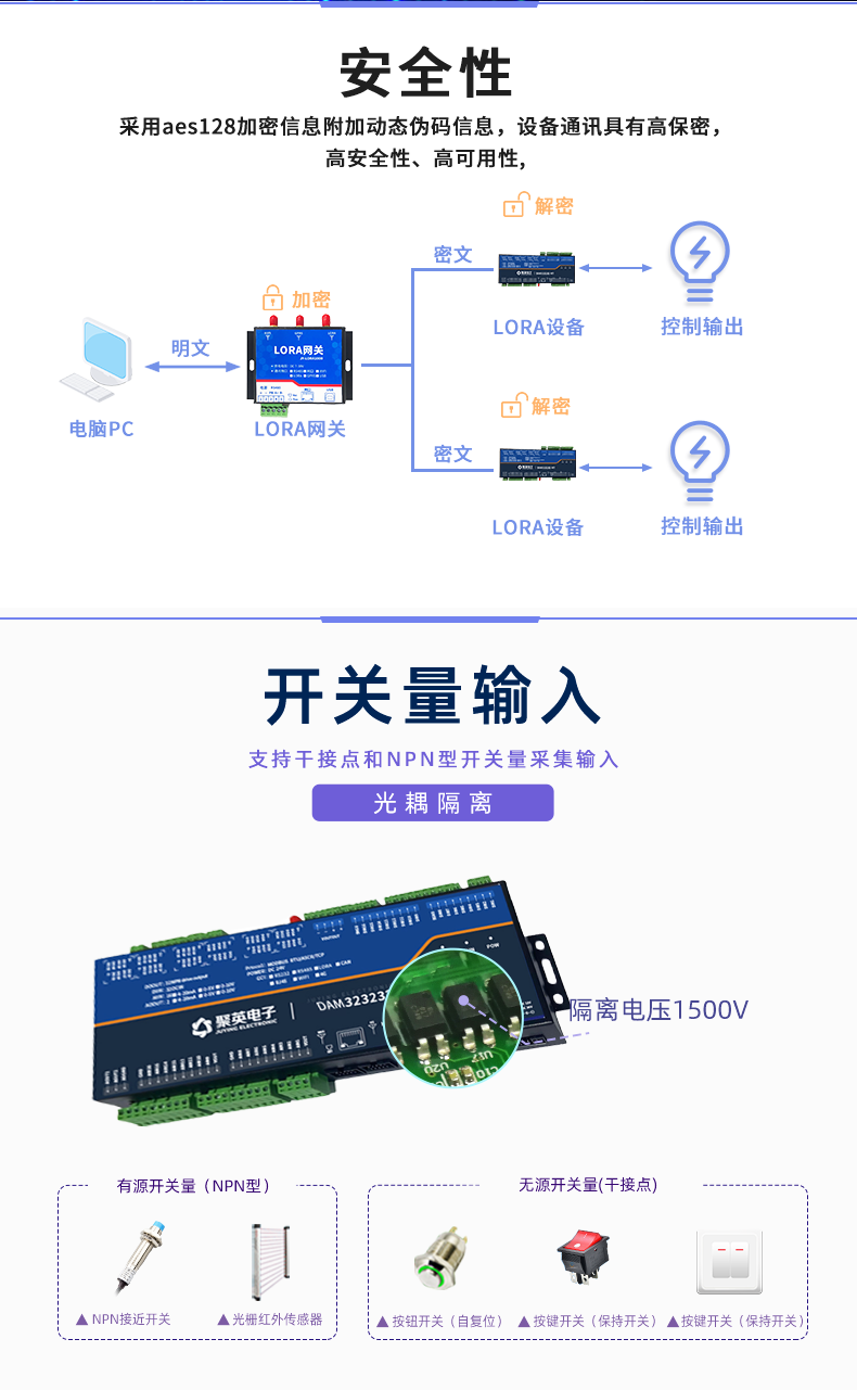 LoRa323232-MT LoRa無(wú)線測(cè)控模塊開(kāi)關(guān)量輸入