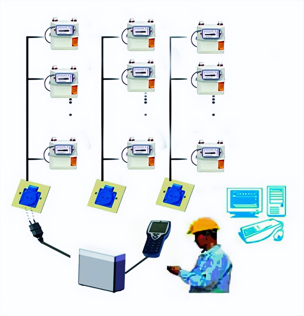 遠程抄表系統(tǒng)架構(gòu)