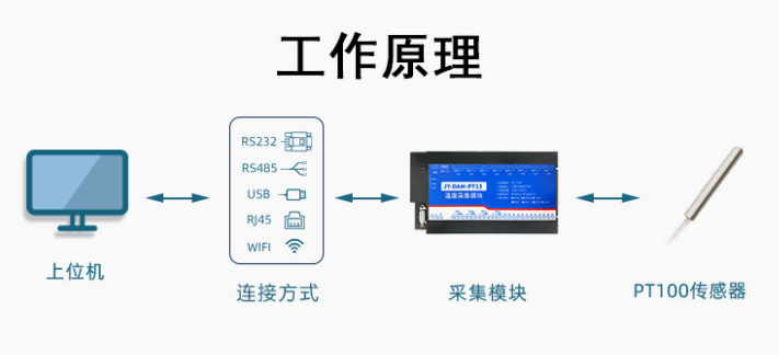 PT100模擬量采集模塊