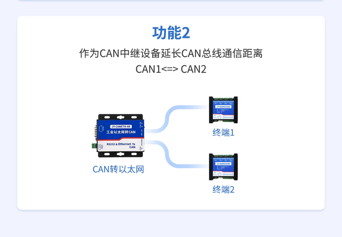 CAN中繼延長功能