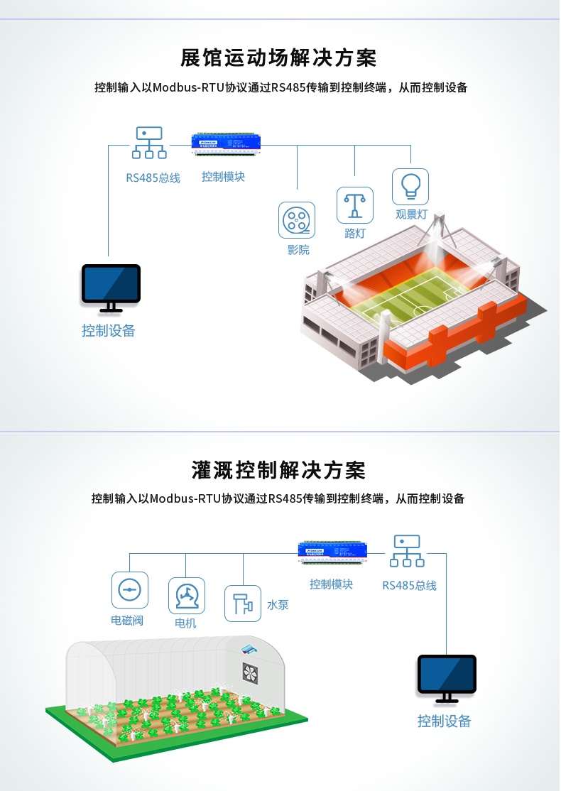 DAM-3200 工業(yè)級I/O模塊應用場景