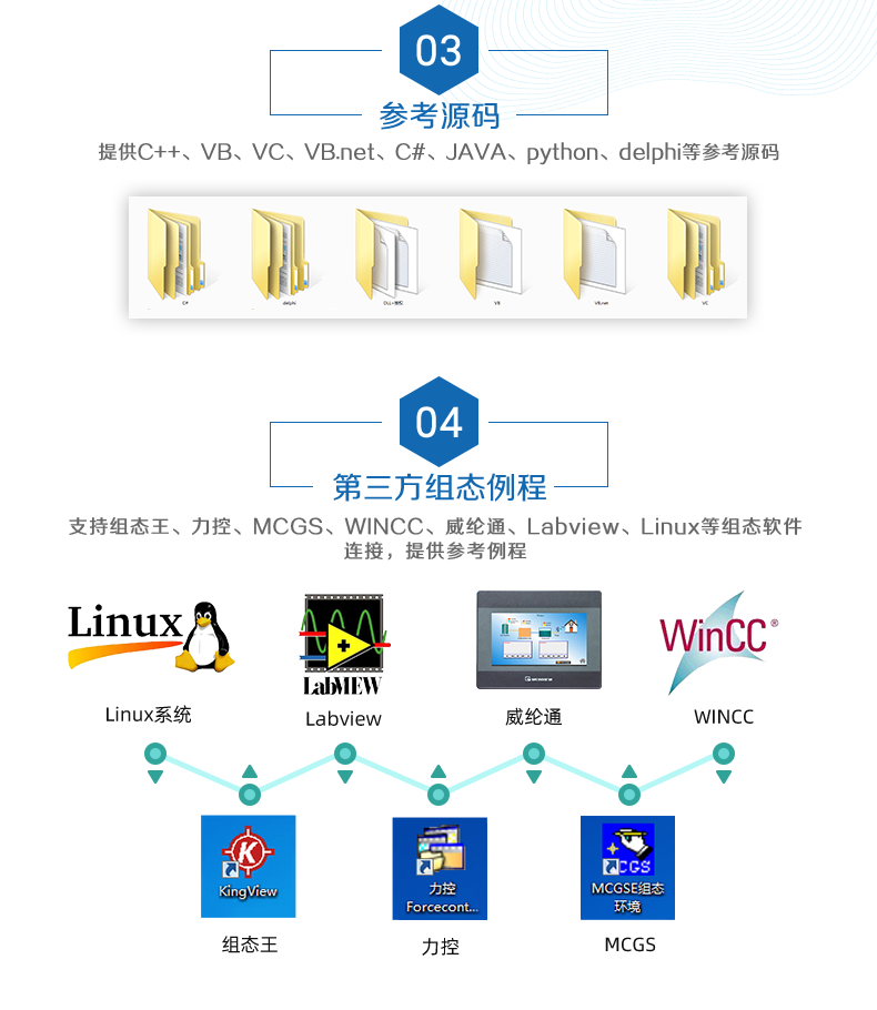 DAM-3200 工業(yè)級I/O模塊二次開發(fā)說明