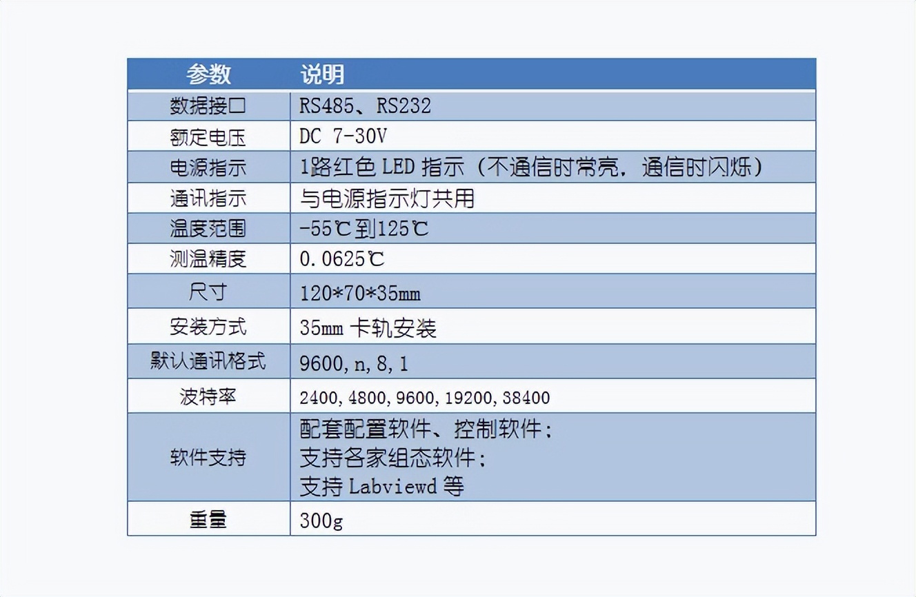 DS18B20 測溫模塊的產(chǎn)品參數(shù)