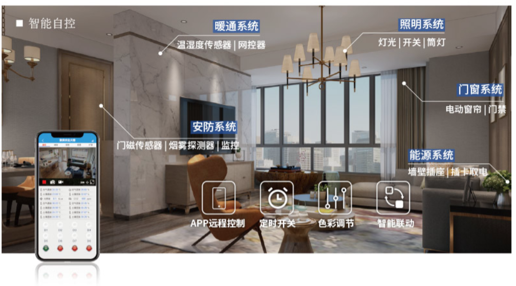 智慧照明系統(tǒng)，可以遠程關聯(lián)