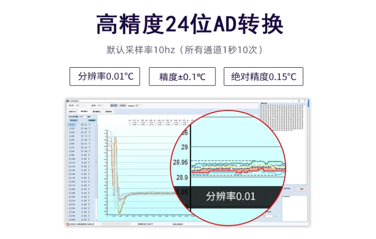 24位AD轉(zhuǎn)換