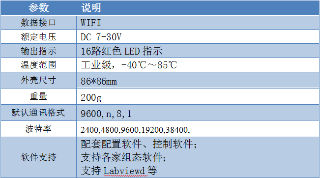 16路按鍵板產(chǎn)品參數(shù)