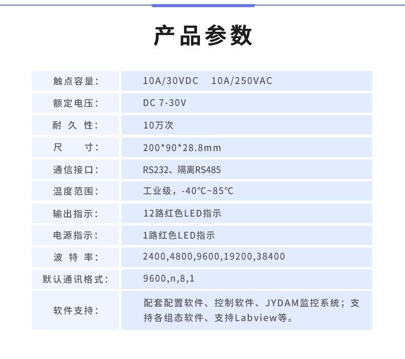 DAM1200D-MT 工業(yè)級(jí)I/O模塊產(chǎn)品參數(shù)