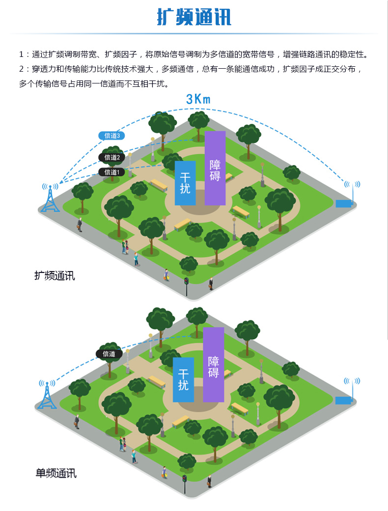 LORA土壤溫濕度采集器通訊