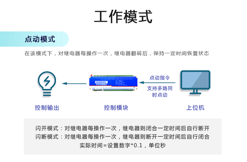 DAM-3232 工業(yè)級網(wǎng)絡(luò)數(shù)采控制器工作模式