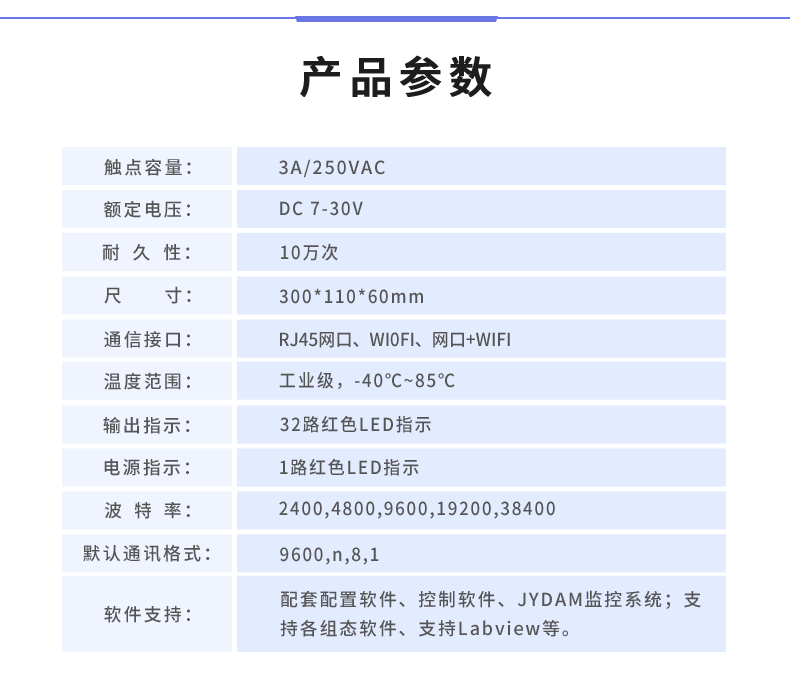 DAM-3232 工業(yè)級網(wǎng)絡(luò)數(shù)采控制器產(chǎn)品參數(shù)