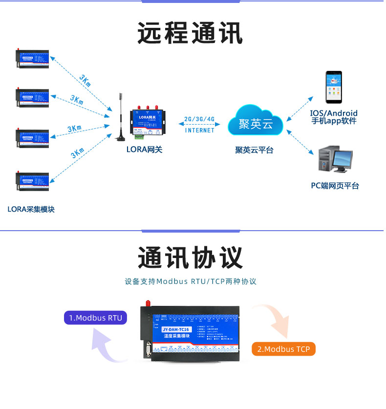 LoRaTC16 LoRa無(wú)線測(cè)溫模塊通信協(xié)議