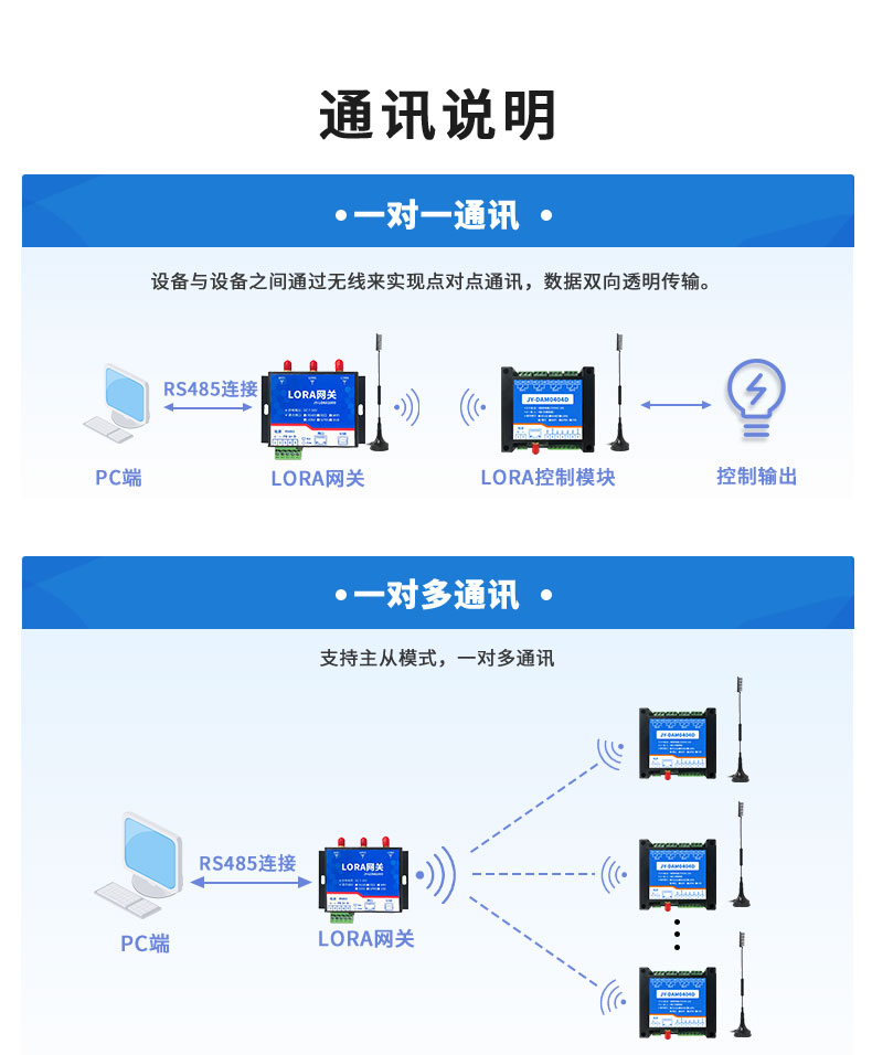 LoRa0404D  LoRa無線控制模塊通訊說明