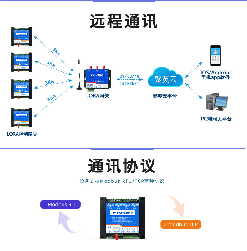 LoRa0404D  LoRa無線控制模塊通訊