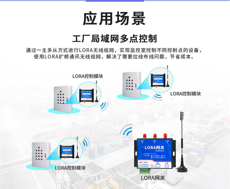 LoRa0404D  LoRa無線控制模塊應(yīng)用場景