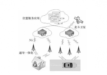 北斗定位模塊和5G通信融合定位技術(shù)