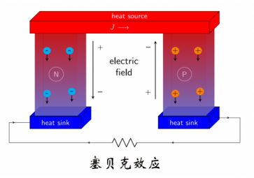 熱電偶測(cè)溫的基本原理